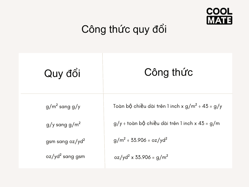 dinh-luong-vai-gsm-la-gi-gsm-trong-ao-thun-noi-len-dieu-gi-3284