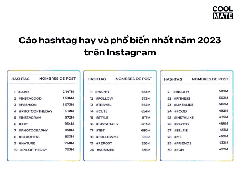 Hashtag là gì