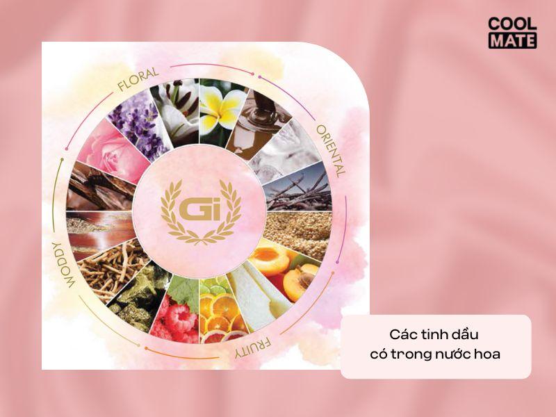 Tinh dầu nước hoa