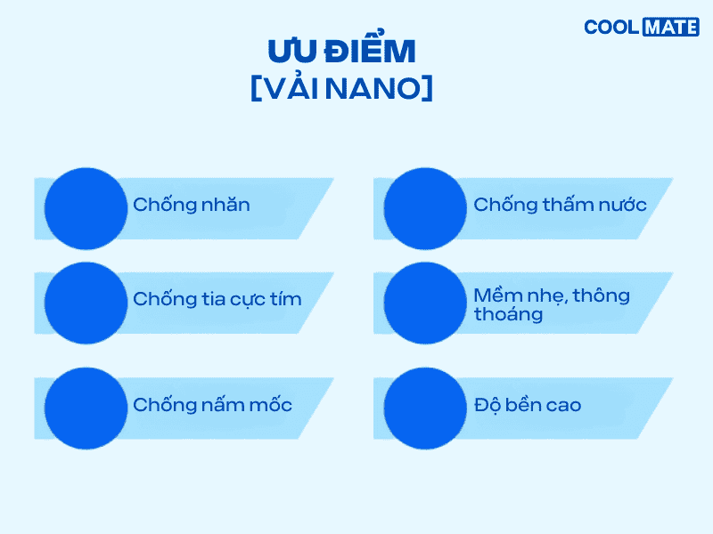 Ưu điểm của chất liệu vải nano