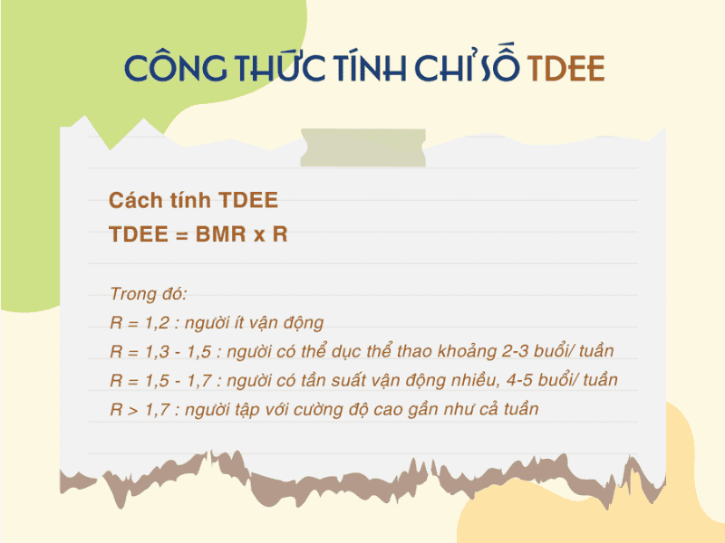 Công thức tính chỉ số TDEE