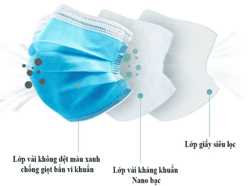 Sử dụng làm khẩu trang y tế