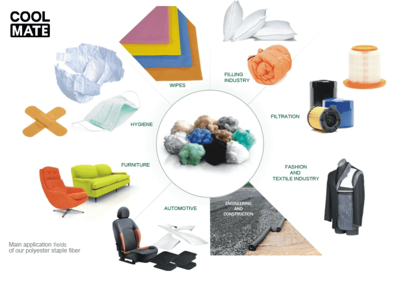 Những ứng dụng thường gặp của vải Polyester 