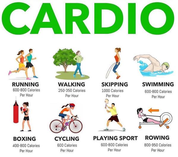 bài tập cardio tại nhà cho nam