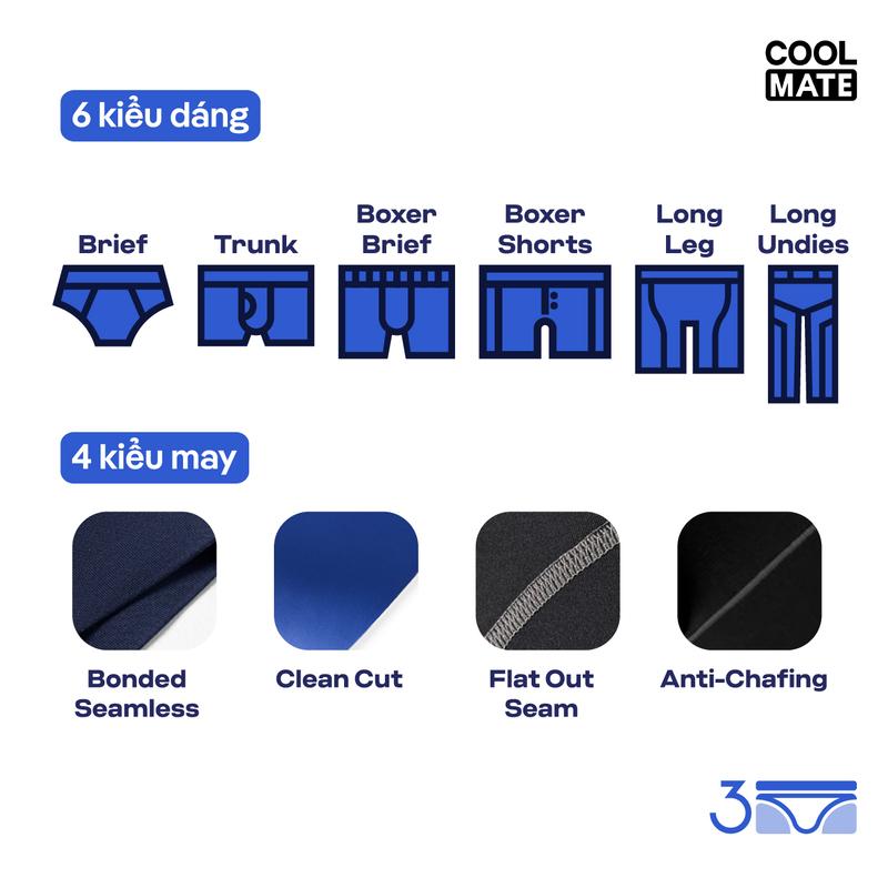 coolmate-hanh-trinh-4-nam-voi-3-trieu-chiec-quan-lot-danh-cho-nam-gioi-2819