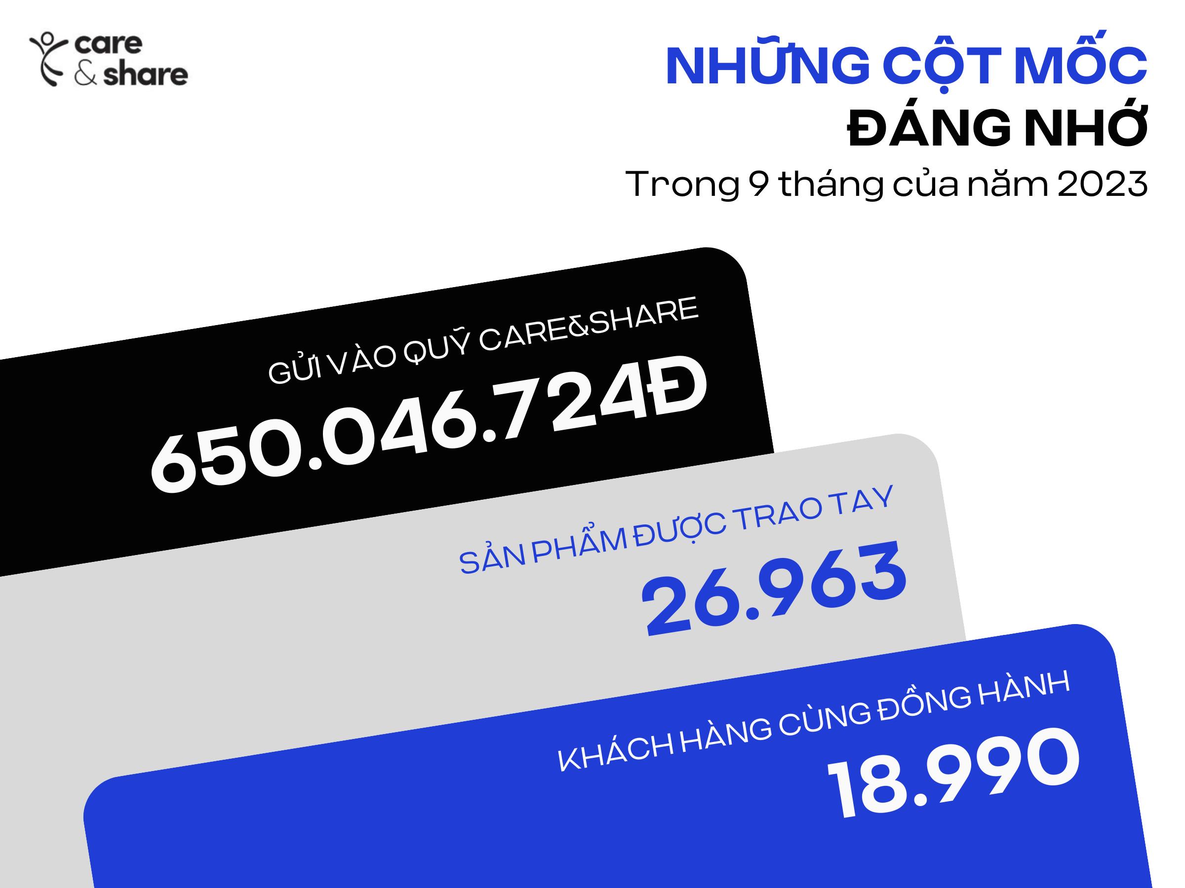 Những cột mốc quan trọng của care&share