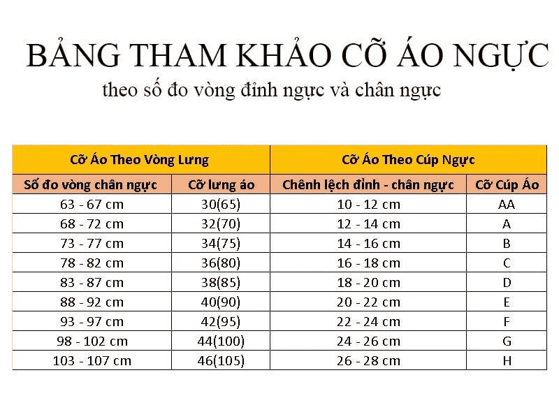 Bảng size áo ngực tiêu chuẩn quốc tế