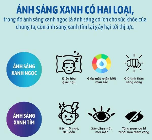 Ảnh hiển thị bước sóng ánh sáng xanh
