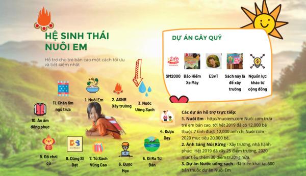 hệ sinh thái nuôi em