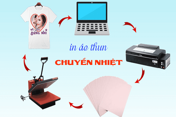 In kỹ thuật số gián tiếp lên vải hay còn được gọi là kỹ thuật in chuyển nhiệt