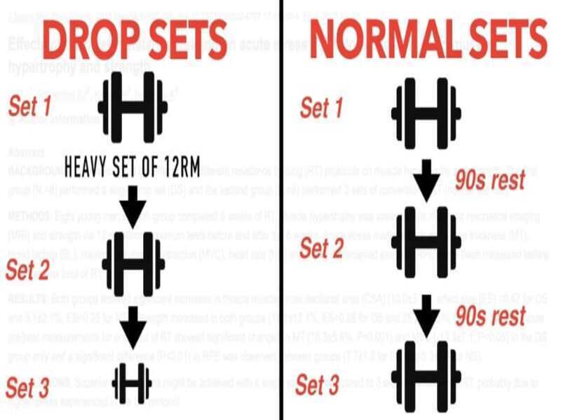 Sự khác nhau giữa Drop set và Superset