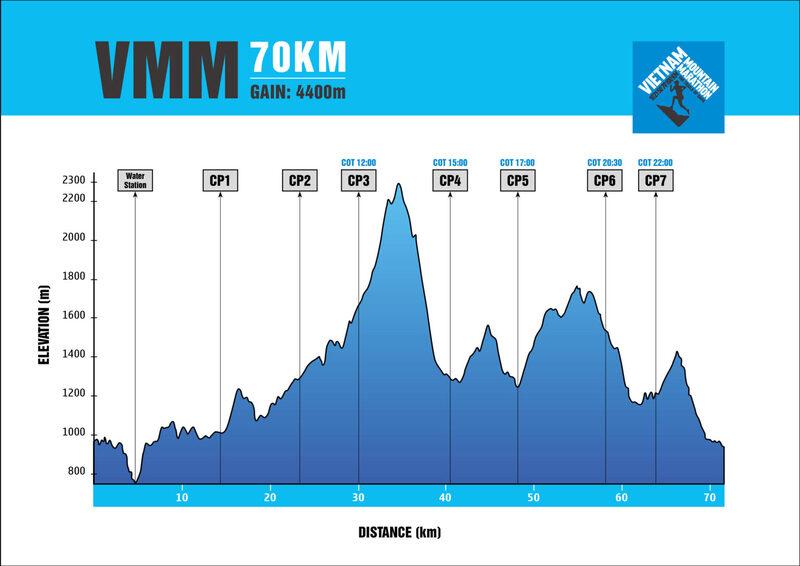 vietnam-mountain-marathon-2023-2672