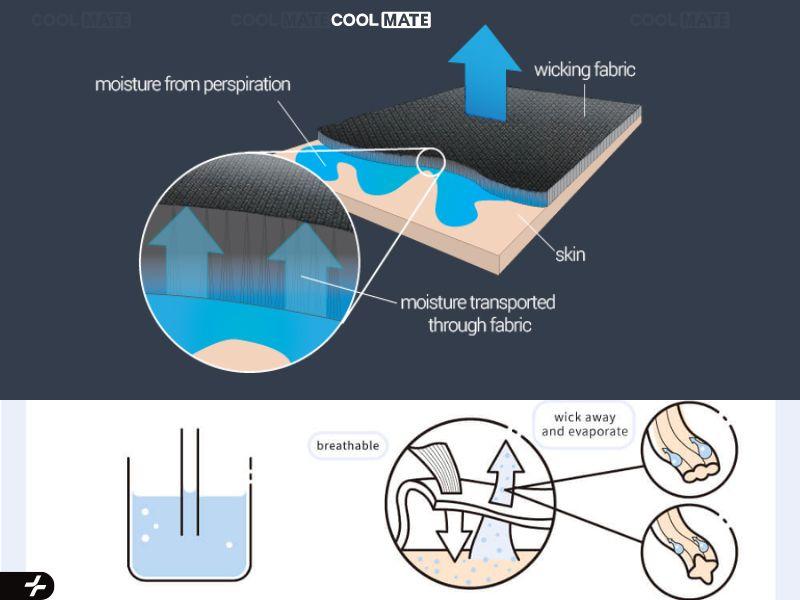 Sợi vải Wicking có khả năng thấm hút mồ hôi vượt trội