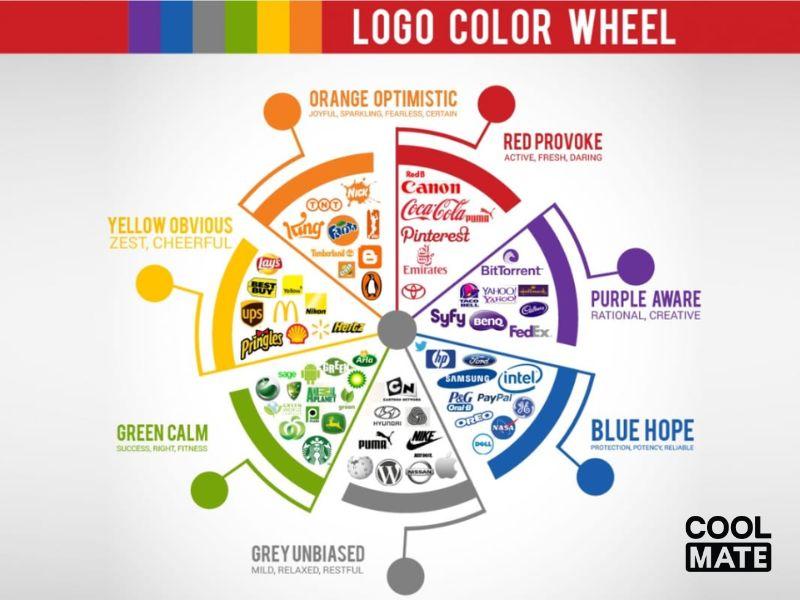 Tính nhận diện là tiêu chí hàng đầu khi thiết kế logo thể thao