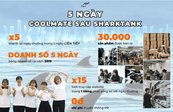 Doanh số Coolmate sau Shark Tank