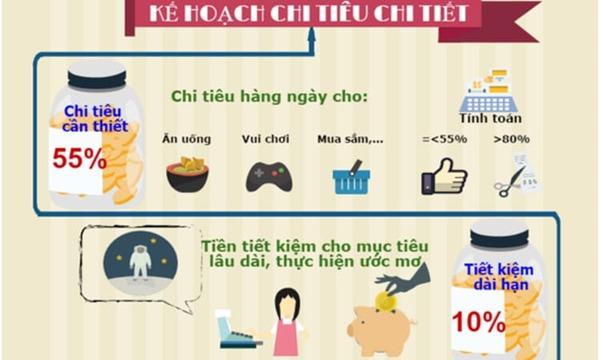 Tiết kiệm tiền mua nhà trong 5 năm- lên kế hoạch tiết kiệm