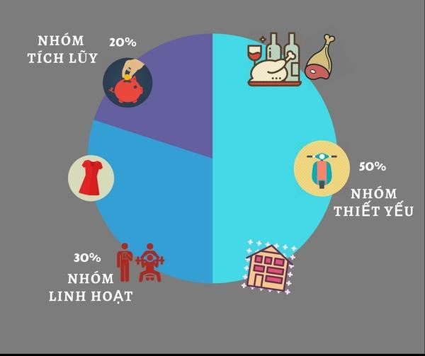 Ăn gì để tiết kiệm tiền: Thực đơn món ăn lành mạnh với chi phí thấp