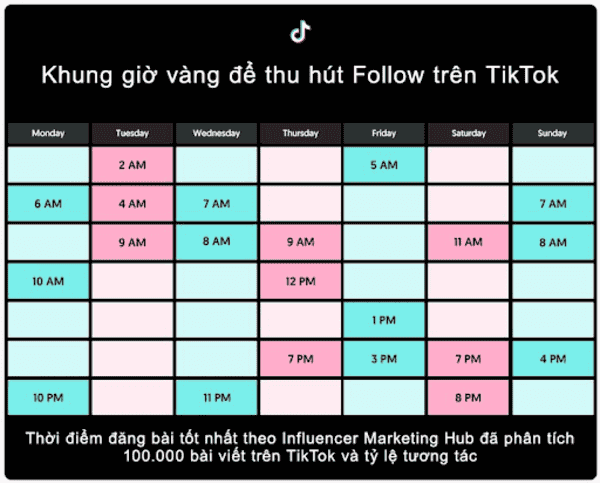 Khung giờ đăng TikTok lên xu hướng