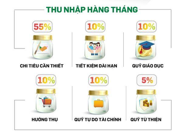 Quản lý tài chính bằng nguyên tắc 6 cái lọ hay còn gọi là phương pháp JARS