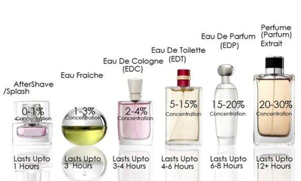 nước hoa dành cho nữ 20 tuổi
