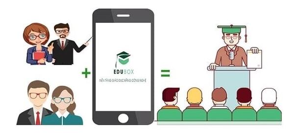 các web dạy online kiếm thêm tiền để tiết kiệm trả nợ