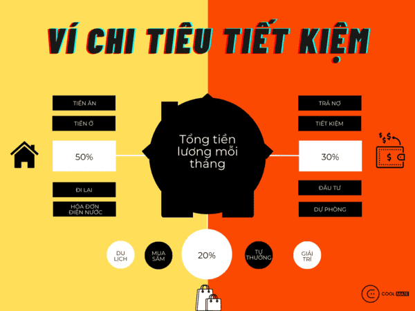 Chia tiền vào các chiếc ví khác nhau để tiết kiệm được nhiều hơn