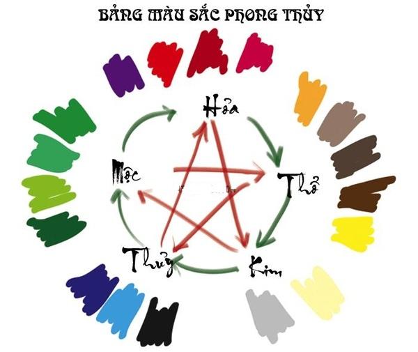 Vòng có phong thủy mệnh Hỏa
