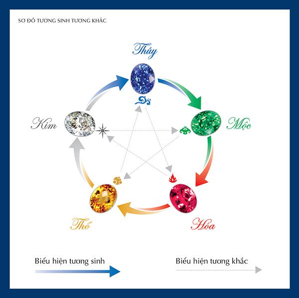 Cách chọn trang sức nam theo mệnh 