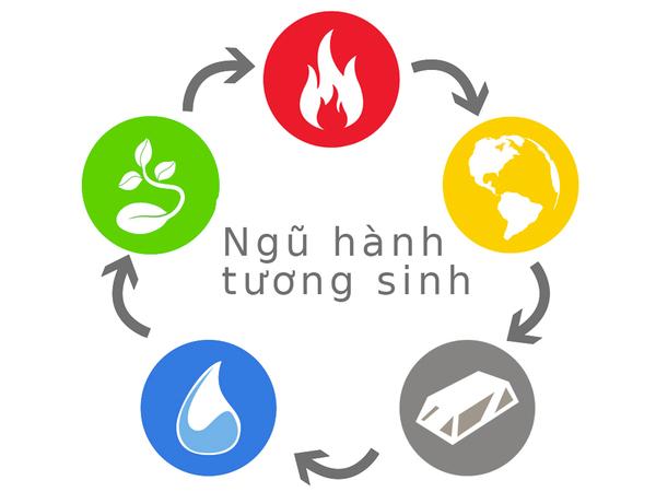 Tính cách những người thuộc mệnh Kim