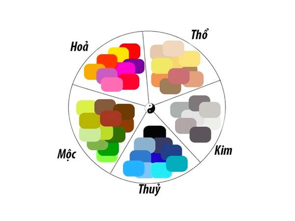 Màu sắc phù hợp với nhẫn phong thủy nam mệnh Kim