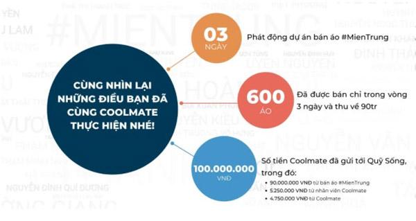 careshare hướng về miền trung ruột thịt