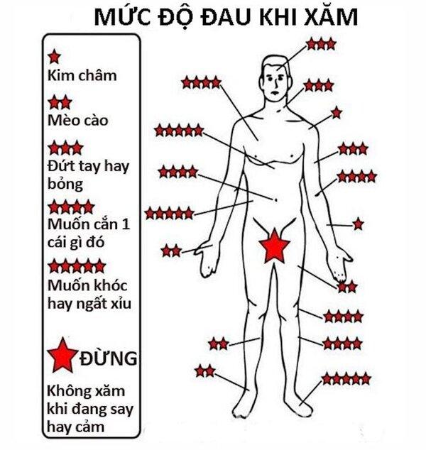 Hình xăm cánh tay đẹp có đau không?